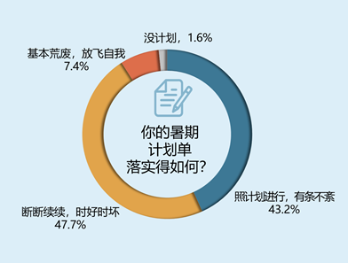 ˳ܷø߿ٹ 62.7%Ϊת̬Ҫ
