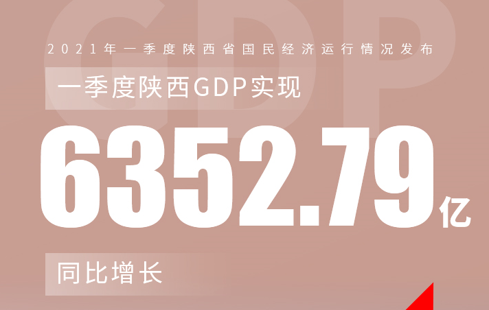6352.79ڣ һGDPͬ15.4%