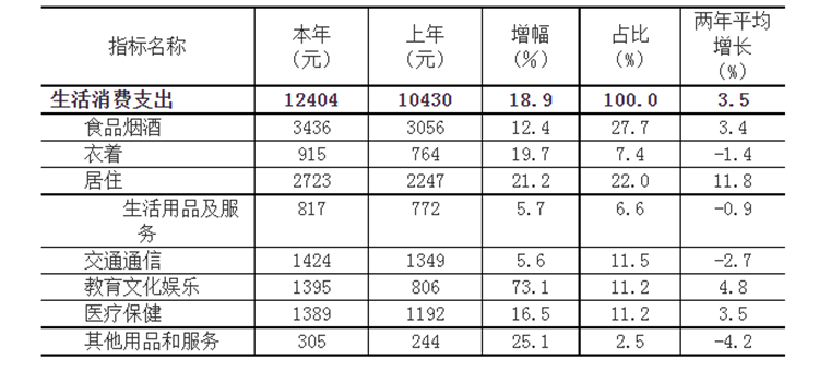 ϰ˾֧ͬ9.8% Ļ֧73.1%