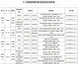 ʮʡίѲɶȫ30͵λ֯Ѳ