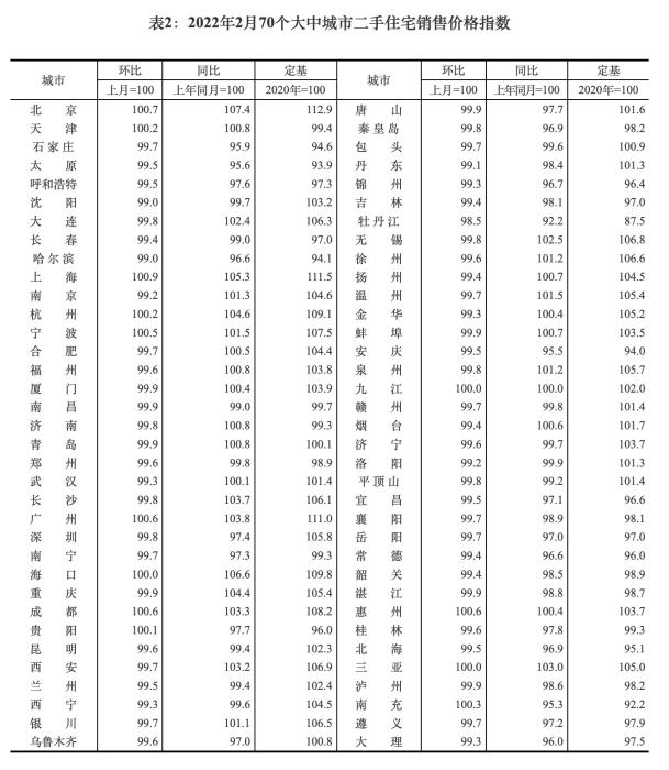 2022270г½Ʒסլۼ۸ָͼԹͳƾֹ